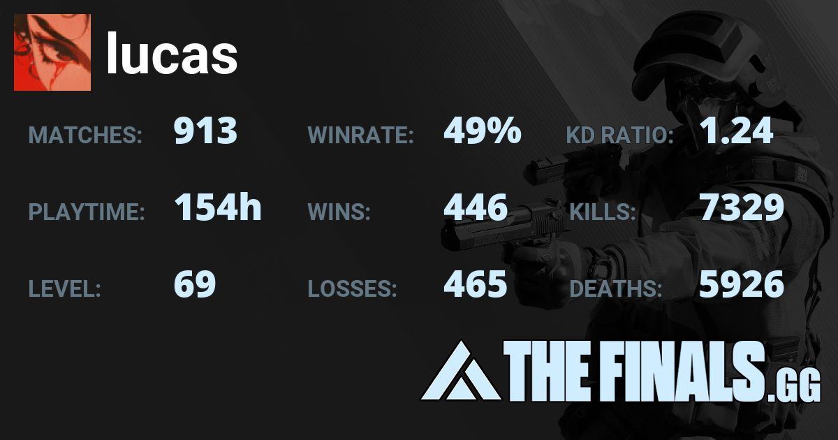 LUCAS Profile Stats - The Finals